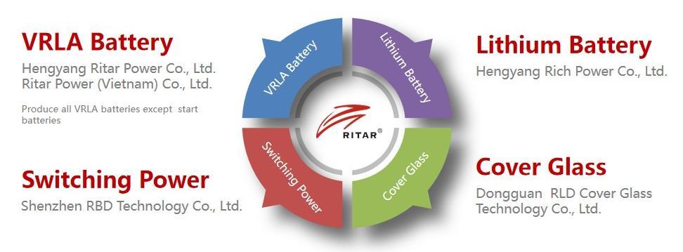 Ritar International Group(图1)