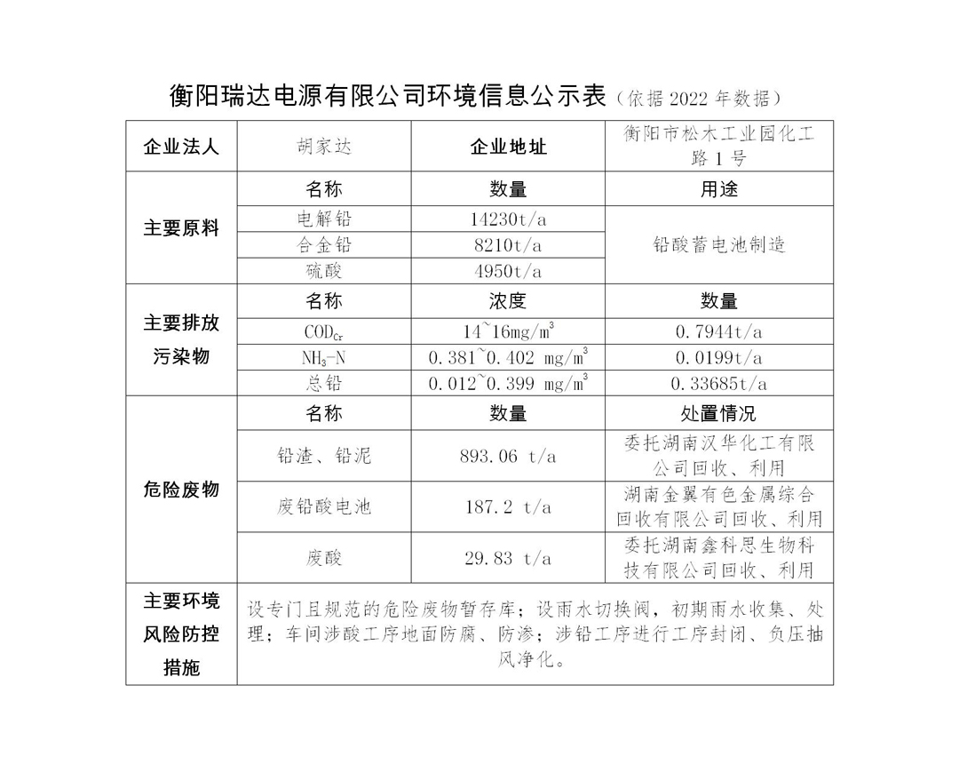48 volt golf cart batteries for sale