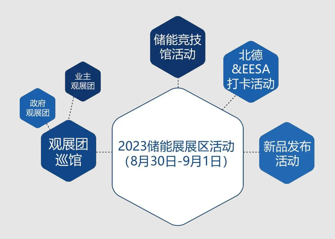 power grid battery storage 9