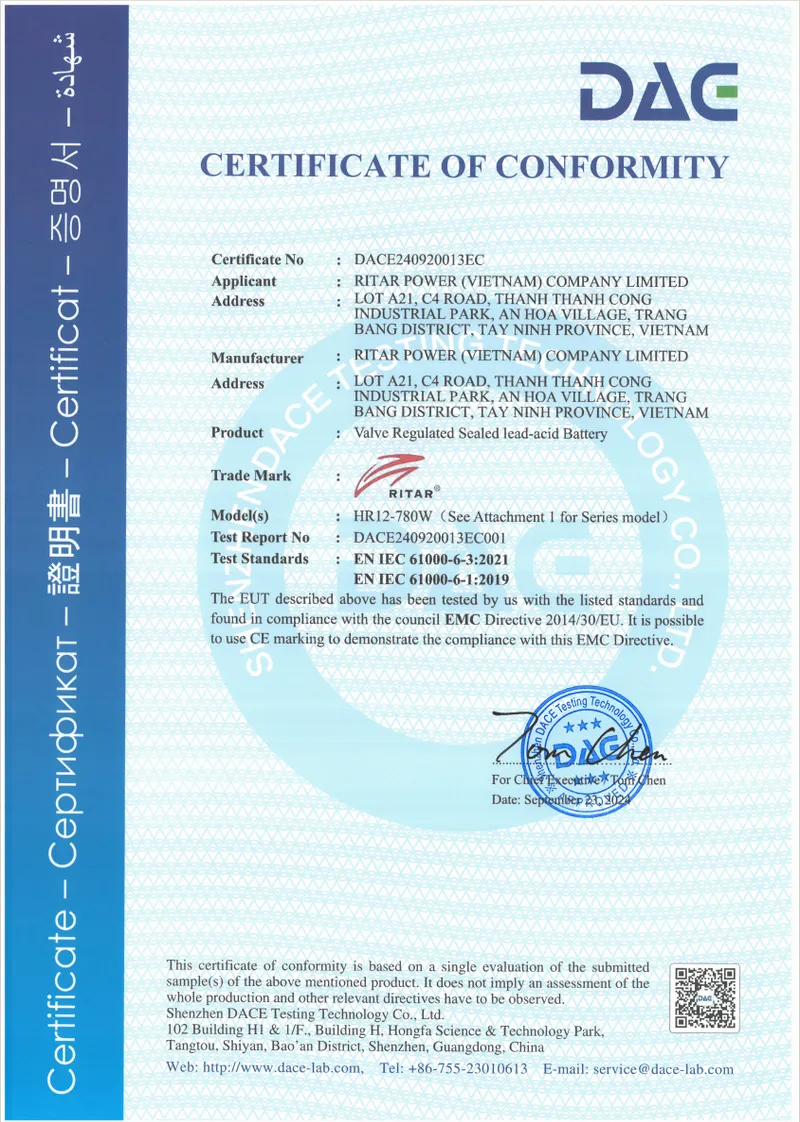 CE Certificate for HR12 Series