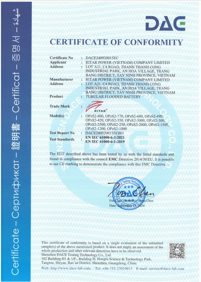 CE Certificate for OPZS2 Series