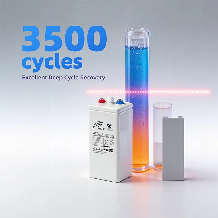 Excellent Deep Cycle Recovery