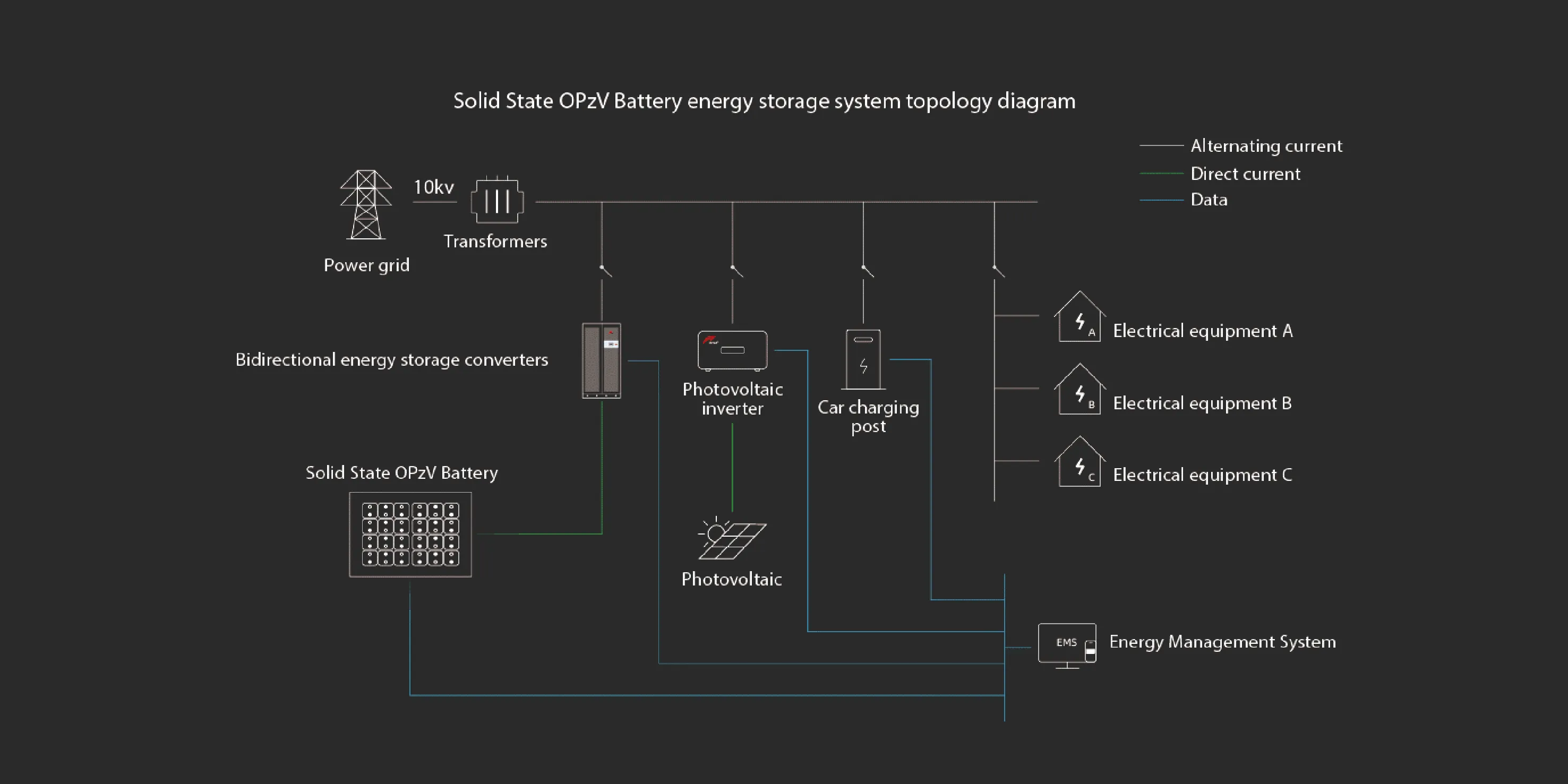 Inside View of Energy Storage Cabinet