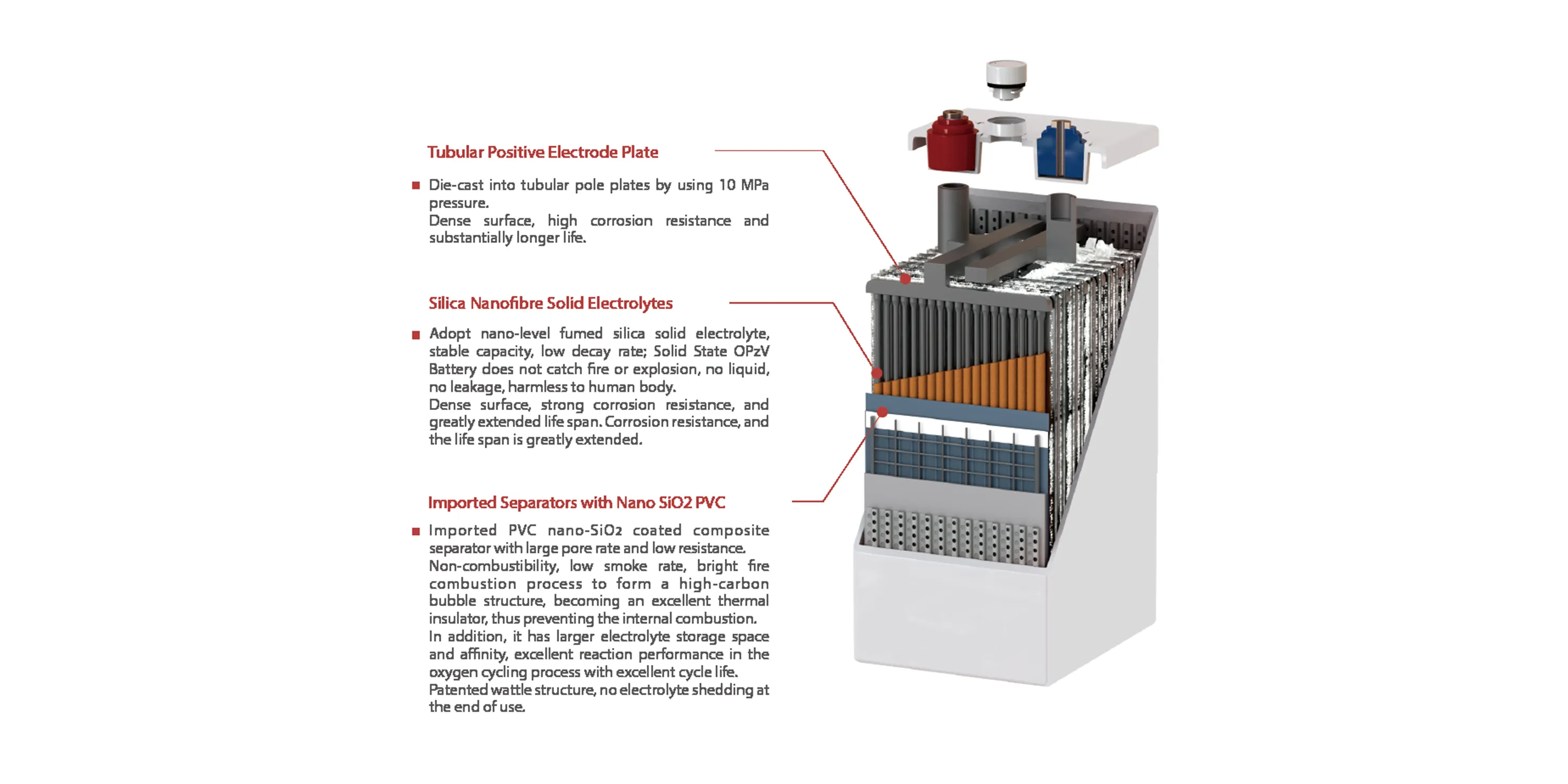Intelligent and Safe Energy Storage Solutions