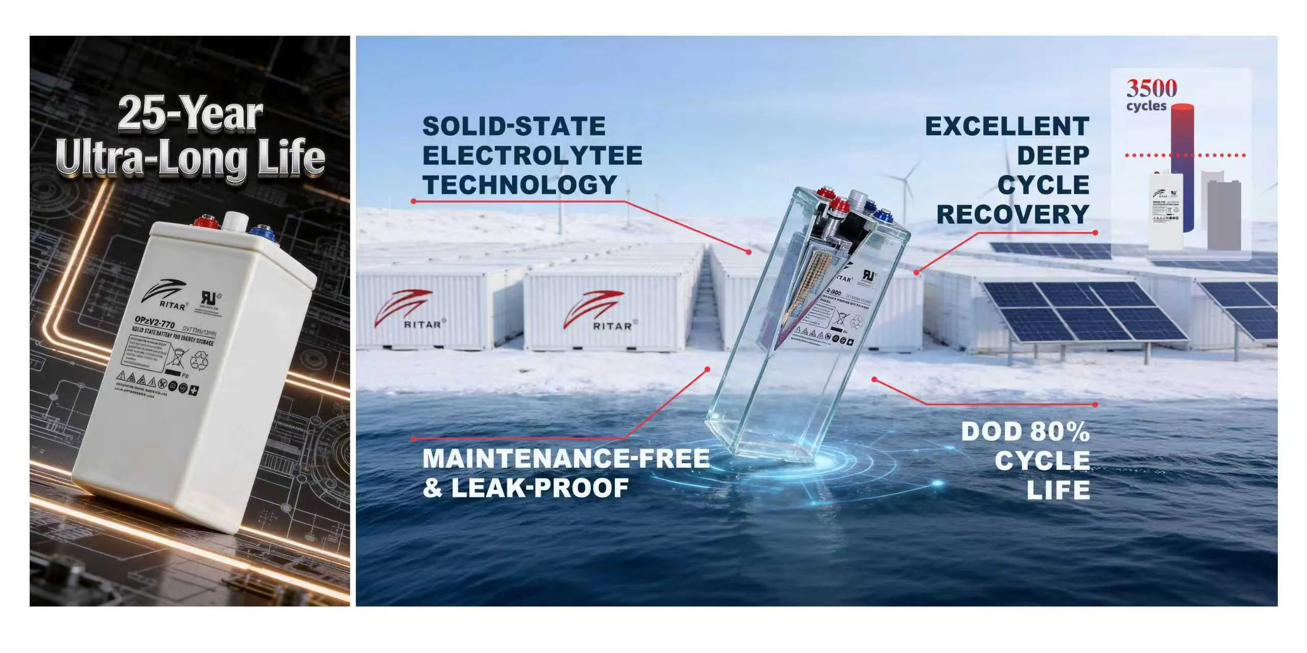 Ritar Solid-State OPzV Batteries: Engineered for 25 Years of Unfailing Reliability